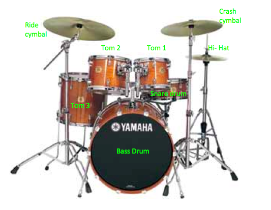 Drum Kit Basics